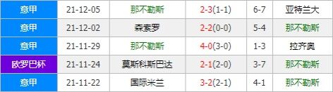 那不勒斯vs莱斯特城 蓝狐作客欲力保小组头名