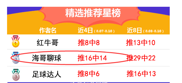 冲击8连红 今日在来势必助您红单！