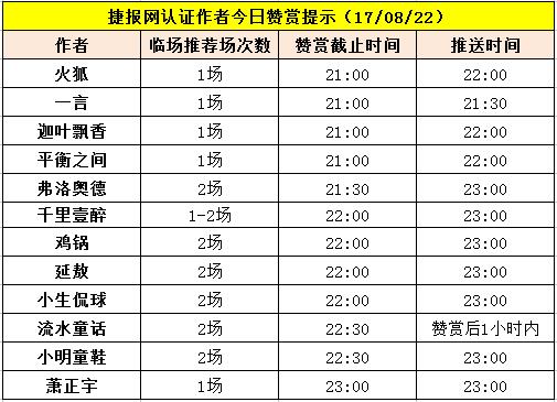 红人榜:鸡窝、一言双线全中 四作者临场命中率百分百!(内含赞赏提示)
