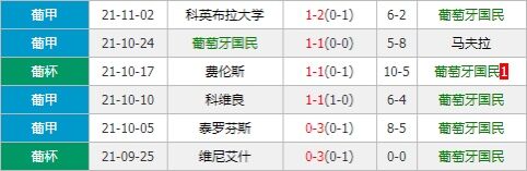 葡萄牙国民vs查维斯 国民迎战客场虫恐无力称雄