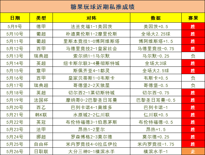 利勒斯特罗姆vs奥德 奥德客场难凯旋