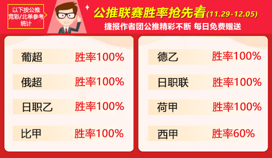 作者周榜：南木 大虎上周精选全胜收官 古思特荣登临场榜首