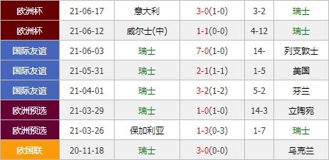 瑞士vs土耳其 瑞士攻势凌厉剑指首胜