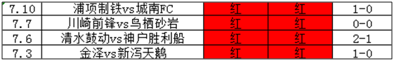 7月份保持全红，冲绳球队今日作何表现？