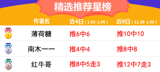 5日推荐汇总：鸡锅24场推荐胜率83% 南木篮球8发8中