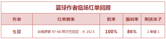 红人榜：阿富汉本月公推14中11 生哥篮球重心6连胜