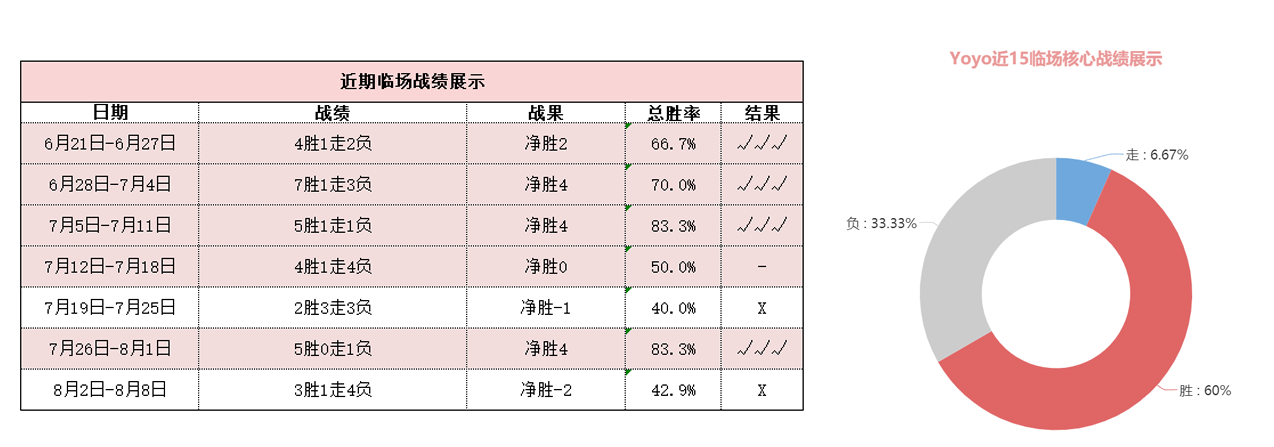 鸟栖沙岩vs东京FC 双方后防比拼难免闷战一场