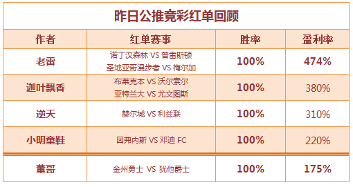 红人榜：新人团逆天3连胜 迦叶飘香双线爆红！