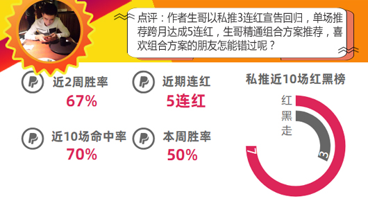 作者大赏第4期：9作者再迎爆发 小西豪取11连红