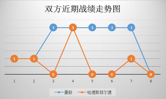 <a href=https://www.310bf.com/tags-%E6%9B%BC%E8%81%94-0.html target=_blank class=infotextkey>曼联</a>vs哈德斯菲尔德 防守糟糕，哈镇难逃大败！