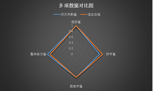 沃尔夫斯堡vs法兰克福 不惧客场龙,狼堡捍卫主场!