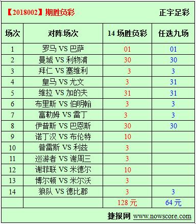 胜负彩18049期必发指数分析：罗马想法进一个
