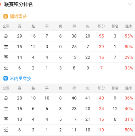 巴西甲情报共享【8胜7作者今日发放精品推介】