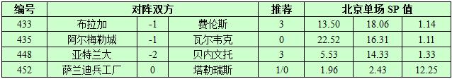 11月27日捷报网北单让球精选：亚特兰大擒住弱旅