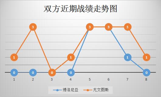 博洛尼亚vs尤文图斯 不容有失，尤文客场高奏凯歌