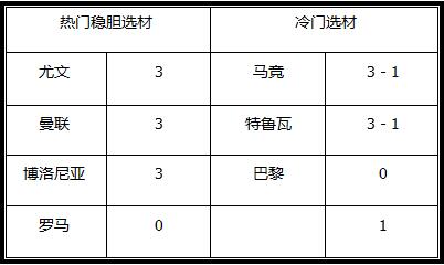 胜负彩18052期澳彩解盘：热门赛事，竞猜难度稍大