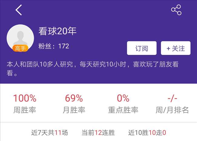 上周预测回顾:胜率新人王初露锋芒 看球20年连战连捷!