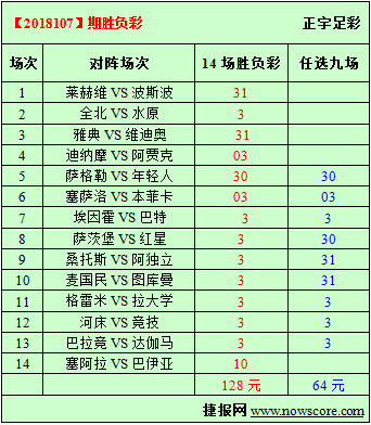 胜负彩18107期必发指数分析：阿贾克斯分出胜负