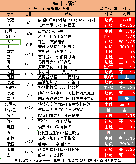 重回胜轨信心倍增 三箭齐发势必助你红单