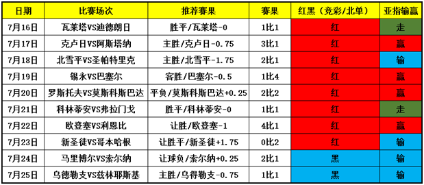 终止连黑！一场巴西甲重心推介
