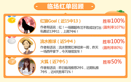 27日推荐汇总：红狼临场15中13 肖邦篮球精选4连红