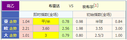 布雷达vs坎布尔 强强对话精彩绝伦