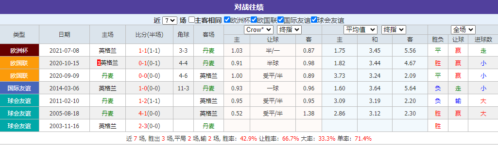 斯洛文尼亚VS塞尔维亚 前瞻总监给你特别密报