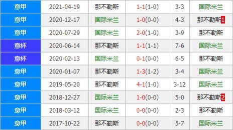 国际米兰vs那不勒斯 强强对话狭路相逢勇者胜？