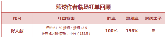 红人榜：九作者力获开门红 阿富汉连续6天公推全中