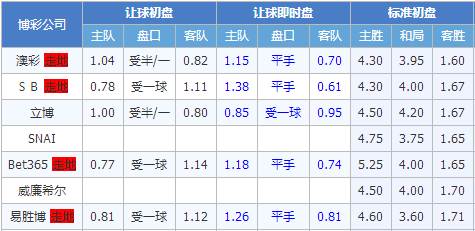皇家贝蒂斯vs马德里竞技 马竞依然斗志昂扬