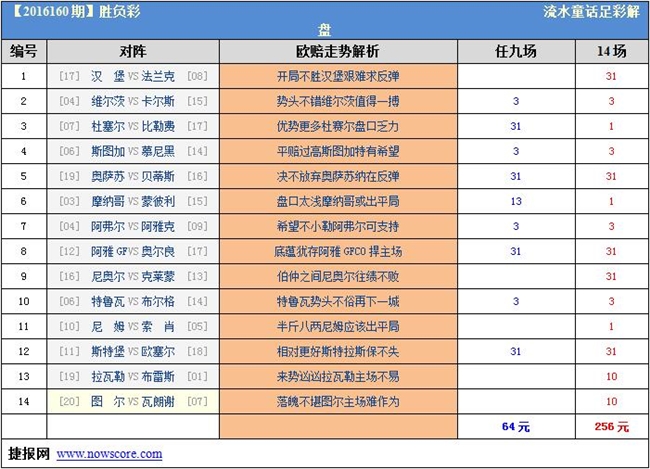 胜负彩2016160期威廉希尔解析：摩纳哥盘口不坚