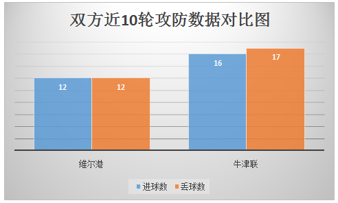 维尔港vs牛津联 维尔港保级才是当务之急