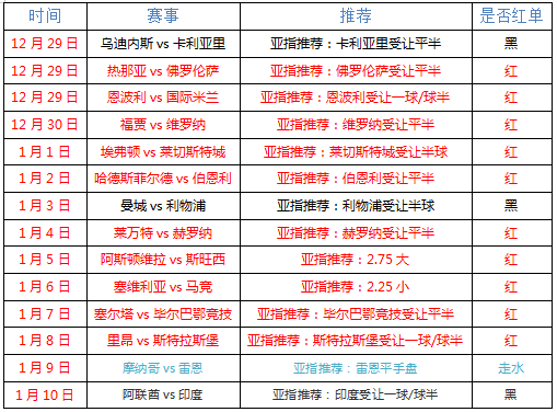 巴伦西亚vs巴利亚多利德 蝙蝠军大战升班黑马