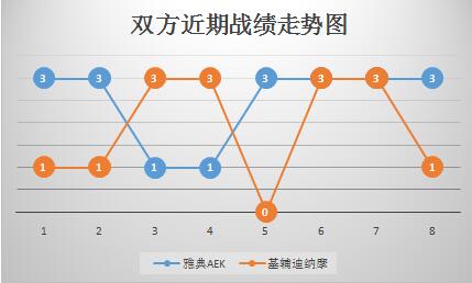 雅典AEKvs基辅迪纳摩 主场出色，雅典AEK不惧强敌