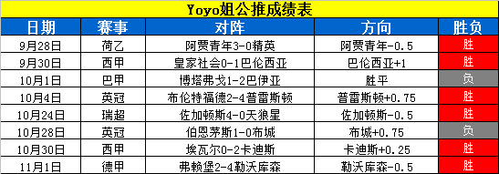 比利亚雷vs巴利亚多 比利亚雷存在冷意