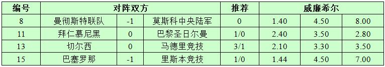 12月5日捷报网北单让球精选：曼联恐要留手
