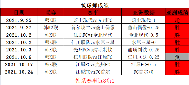 近30负8！美洲赛事近8负1 深度解读美职业赛事