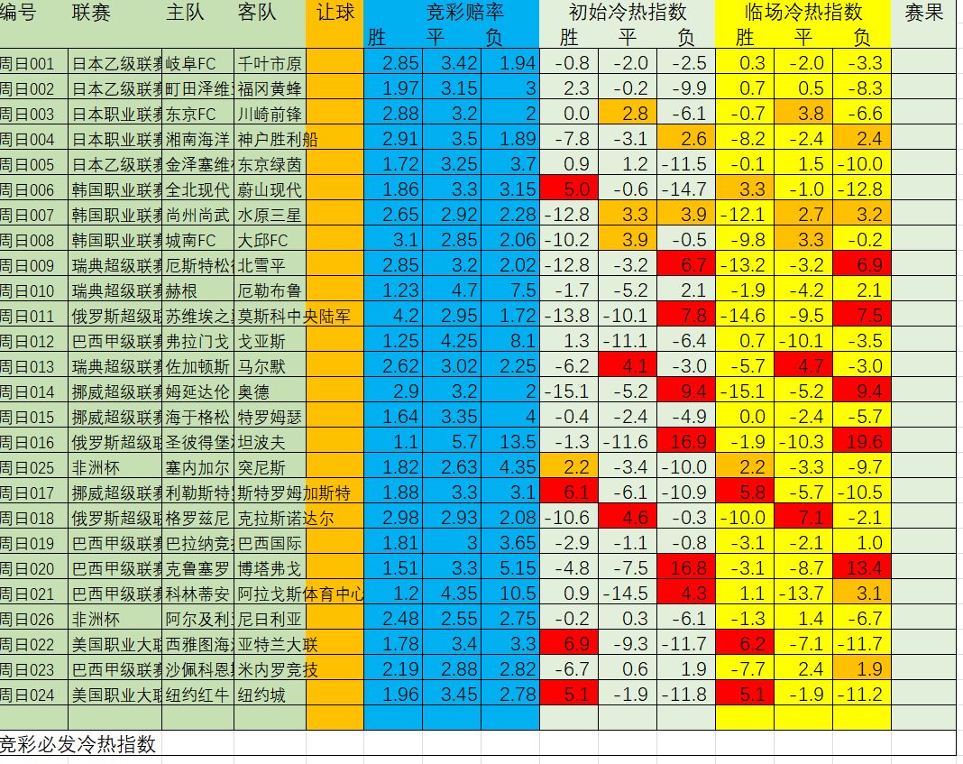 两场非洲杯博士为您送上单选答案