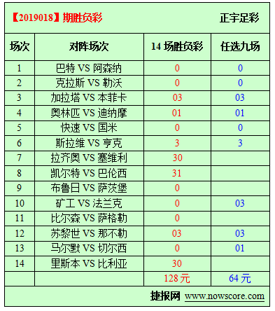 胜负彩19018期必发指数分析：那不勒斯那是强势的