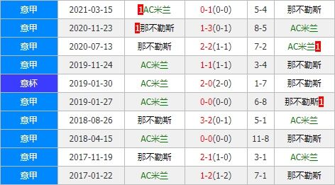 AC米兰vs那不勒斯 闪电军客场无惧困难有望抢分