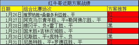 又中高指数方案！精析西甲加赠一场！