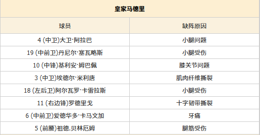 欧冠宿命对决：残阵皇马迎战全盛曼城