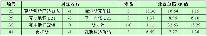 11月8日捷报网北单让球精选：桑托斯实力可信赖
