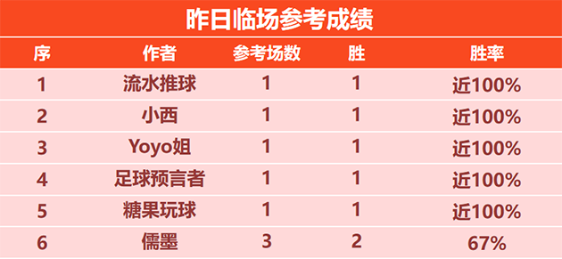 喜讯：揽圣精选赛事近16胜13 科茨篮球近11胜7