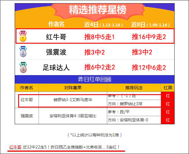 精选三连红！精析荷乙加赠方案！