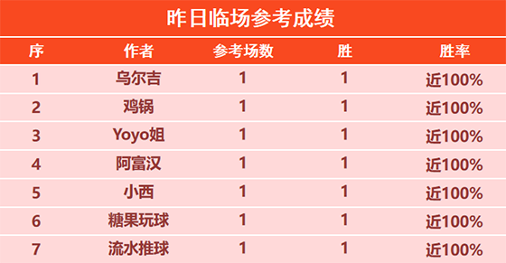 2日回顾：Yoyo2连胜+13胜11 荣誉教授精选6连胜