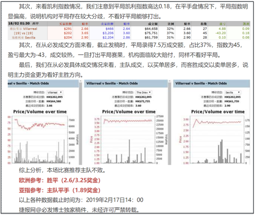 榜尾球队维斯卡能否迎来三连胜？