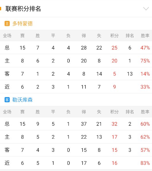 英超：利物浦-曼联（包周重要情报渠道获取）