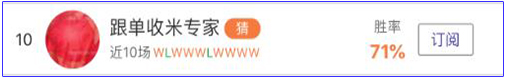 亚盘盈利达人：亚冠不用愁，当红专家为你排忧解难！