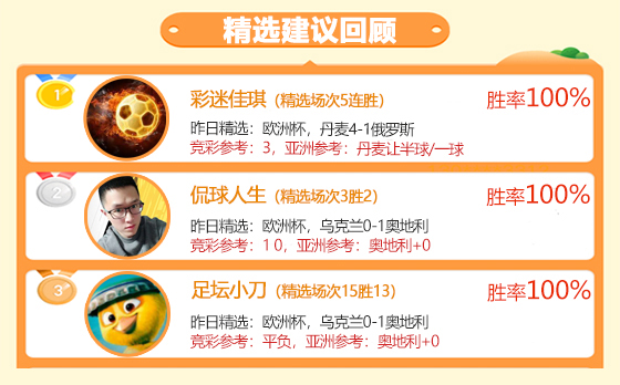 21日成绩汇总：临场6位作者获胜 彩迷佳琪精选迎5连胜